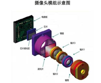 手机厂商们联手把它送上了科创板